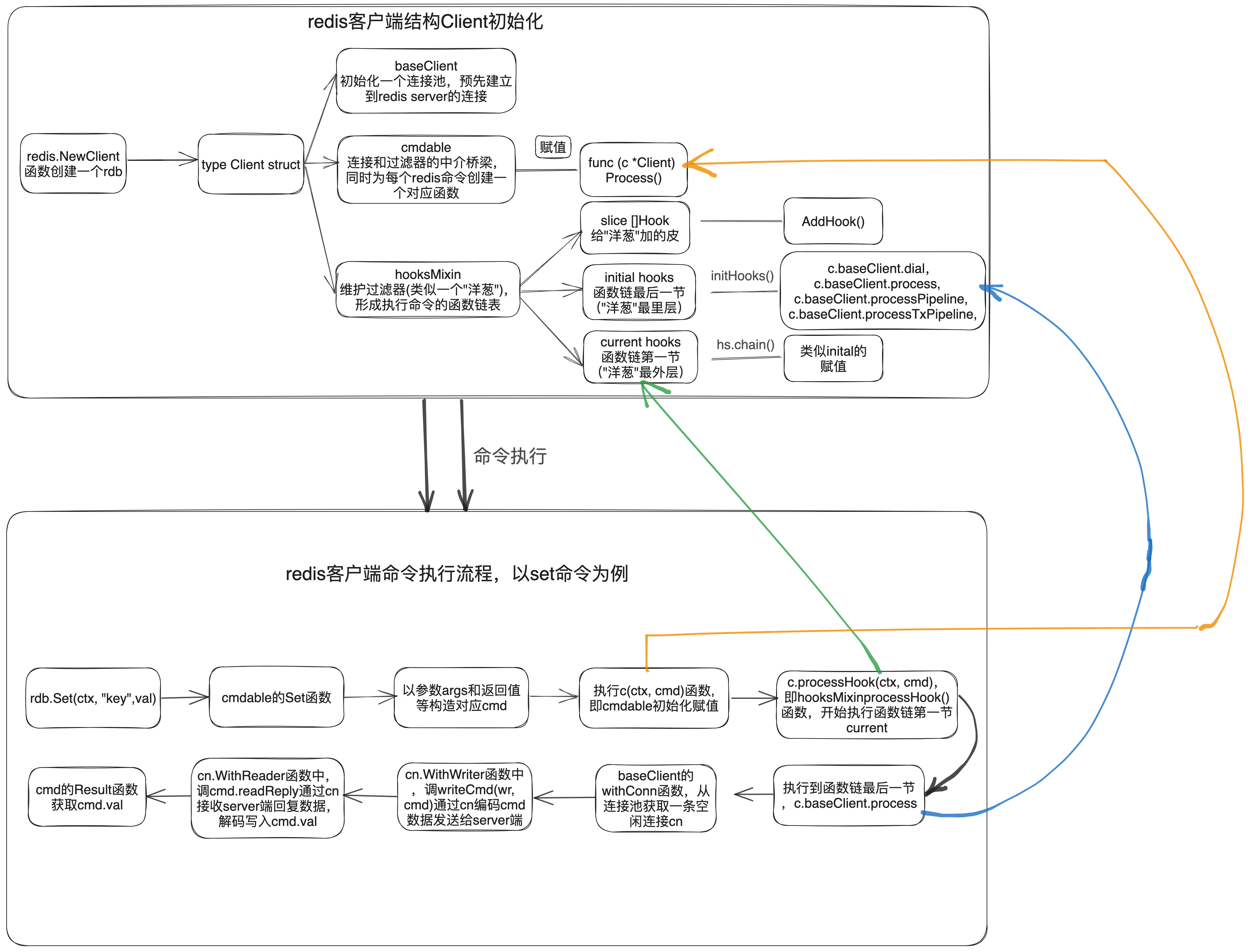 img /images/go-redis.png